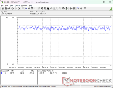 Cyberpunk 2077 1.080p Ultra Verbrauch