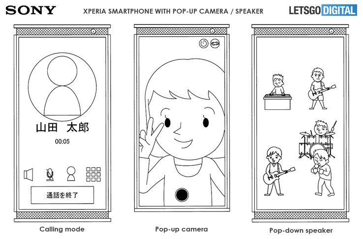 Sony plant, je nach Anwendung die Kamera oder die Lautsprecher auszufahren. (Bild: Sony, via WIPO & LetsGoDigital)