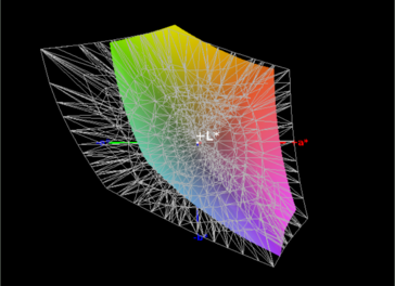 Farbraumabdeckung AdobeRGB - 60 %