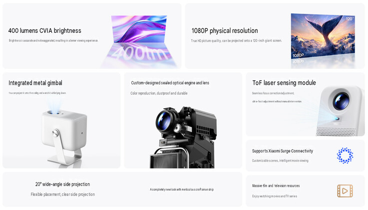 Die wichtigsten Highlights des Redmi Projector 5 (maschinell übersetzt)