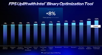 Intel Binary Optimization Technology