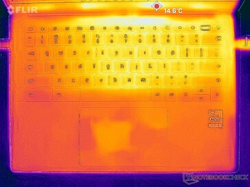 System im Leerlauf (oben)