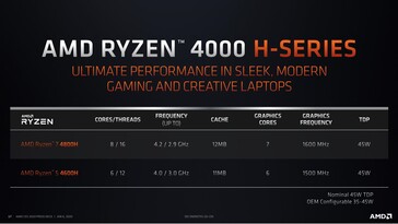 Die Spezifikation der zwei neuen H-Prozessoren (Bild: AMD)