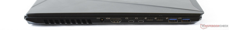 links: Netzteil, HDMI 2.0, 2x Mini DisplayPort 1.2, 2x USB 3.1 Typ C (Gen1), 2x USB 3.0