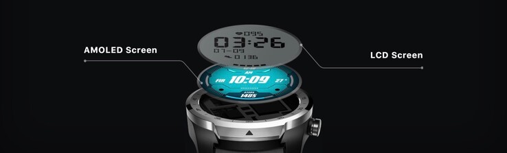 Das einfache LCD sitzt direkt über dem hochauflösenden AMOLED-Display. (Bild: Mobvoi)