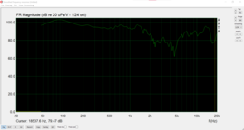 Era 300 Sine Sweep - leicht basslastige Konfiguration mit v15.5