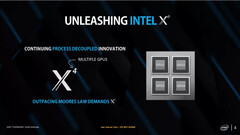 Gerüchte zu Intels Xe Grafikkarten: Schleppender Fortschritt und geringe Effizienz