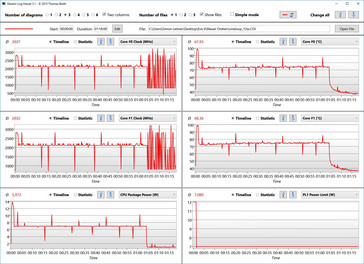 Sensoren Cine R15 Multi Loop - 12W