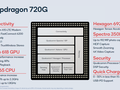 Qualcomm Snapdragon 720G Prozessor - Benchmarks und Specs