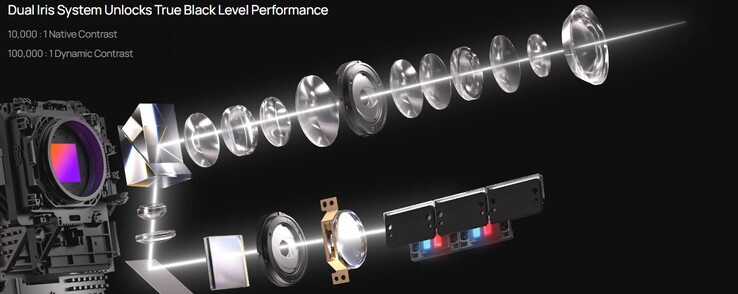 Geworben wird mit einem starken Kontrastverhältnis (Bildquelle: Xgimi)