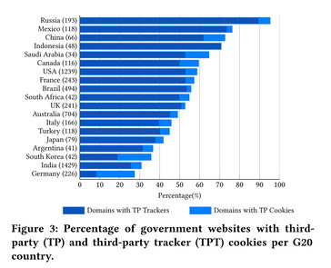 Deutschland: 25 Prozent enthalten Drittanbieter-Cookies