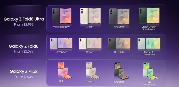 Eine geleakte Marketing-Seite von Samsung soll alle Farben der Galaxy Z 8 Generation enthüllen.