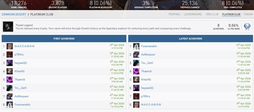 Diese Spieler haben die Platin Trophäe in Crimson Desert bereits erspielt