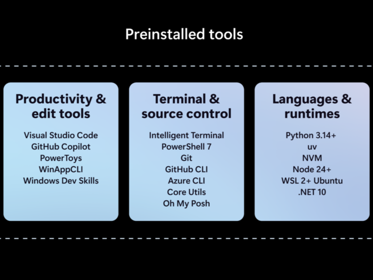 Microsoft Project Zenith Features