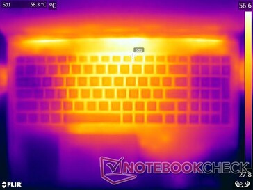 Prime95 + FurMark Stress - oben