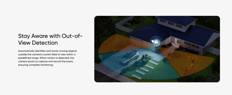 Der Detektionsbereich beschränkt sich nicht auf den optisch abgedeckten Bereich (Bildquelle: Anker)