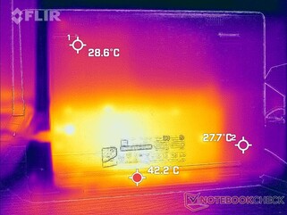 Stress testen Sie die Temperaturen an der Unterseite