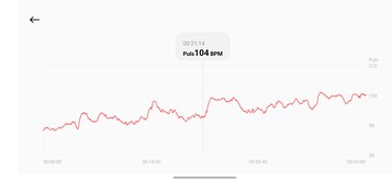 Herzfrequenzverlauf: Watch S5