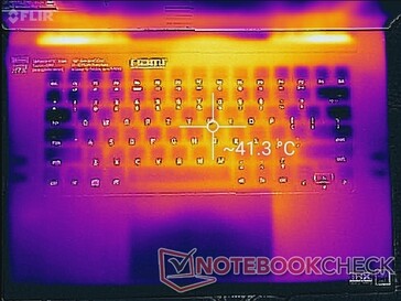 Prime95+FurMark-Last (oben)