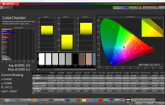 CalMAN-ColorChecker