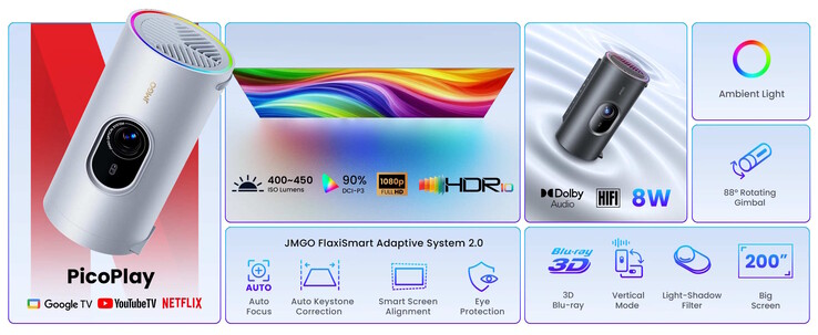 Beworben werden smarte Features zur Ausrichtung und auch zur Bildwiedergabe (Bildquelle: JMGO)