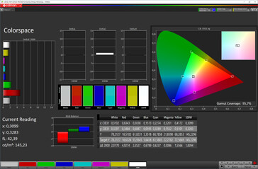 Farbraum (Bildschirmmodus Natürlich, Zielfarbfarum sRGB)