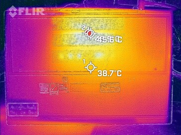 Stresstest Unterseite