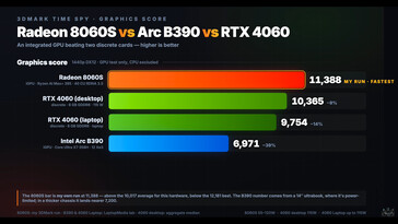 GMKtec EVO X3 GPU-Benchmarks.
