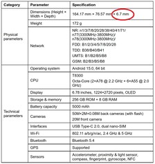 Im geleakten Datenblatt war noch von 6,7 mm die Rede.