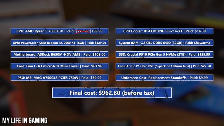 PS5 Pro-äquivalenter Gaming-PC laut My Life in Gaming.