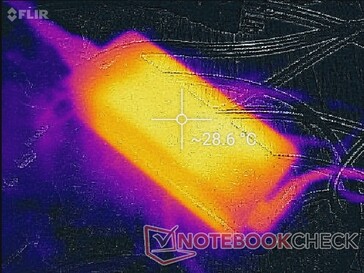 Netzgerät nach 1 Stunde Prime95 und FurMark