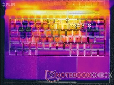 Witcher-3-Stress (oben)