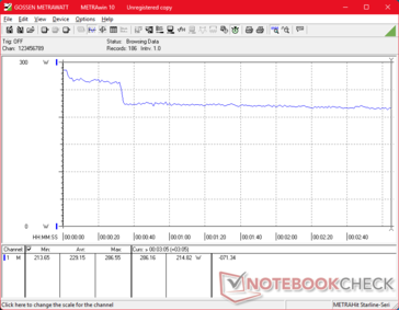 Cyberpunk 2077 1.080p Ultra Verbrauch