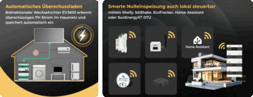 Die Kombination mit Smart-Metern verschiedener Hersteller ermöglicht die Realisierung einer Nulleinspeisung.