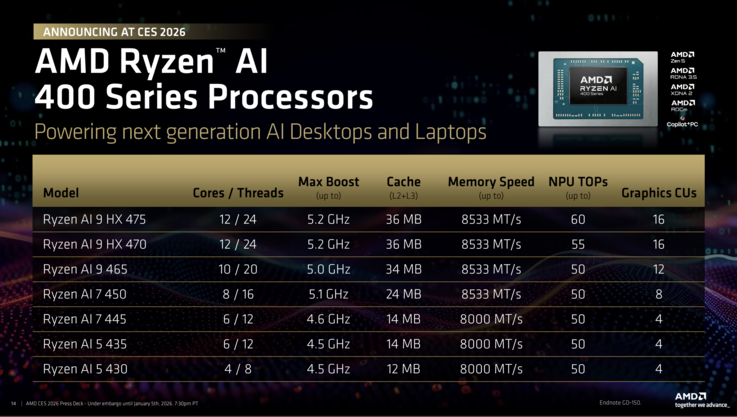 AMD Ryzen AI 400 Übersicht (Quelle: AMD)
