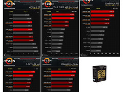 Intel Core i9 7800XE zeigt sich in Benchmarks