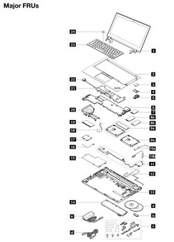 Sämtliche Komponenten sind FRUs (Factory Replaceable Unit)