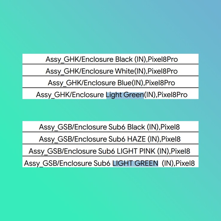 Auch ein Reparatur-Guide von Google bekräftigt die neue Farboption "Light Green" für Pixel 8 und Pixel 8 Pro.