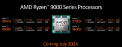 Für den Ryzen 7 9700X plant AMD eine Änderung in letzter Minute (Bild: AMD).
