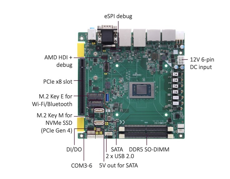 Das GMB150-Mini-ITX-Mainboard misst 17 x 17 cm