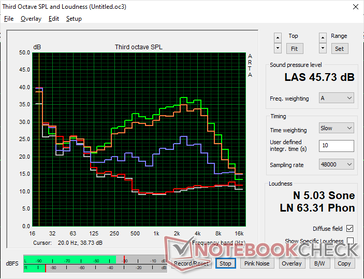 2026 Dell XPS 16 Core Ultra X7 Lüftergeräusch