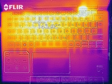 Oberseite im Stresstest