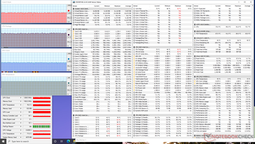 System unter Last: Witcher 3
