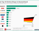 Onlineshops: Amazon, Otto und Zalando die Top 3 in Deutschland