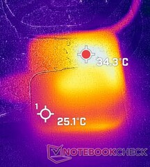 Stress pSU-Temperaturen testen