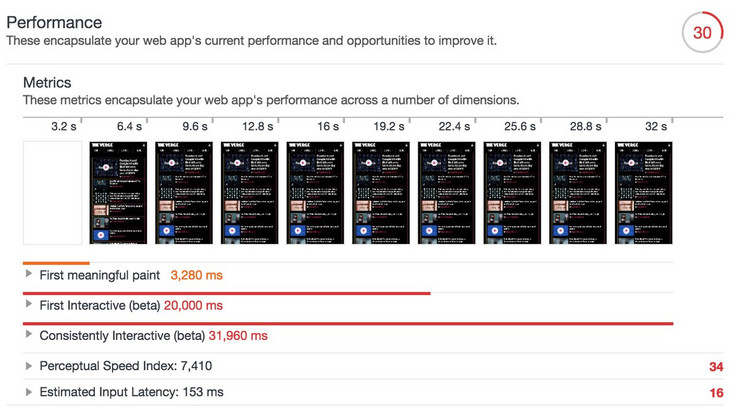 The Verge: Die trackende Version lädt in 32 Sekunden.