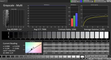 Graustufen (Farbschema Natürlich, Zielfarbraum sRGB)