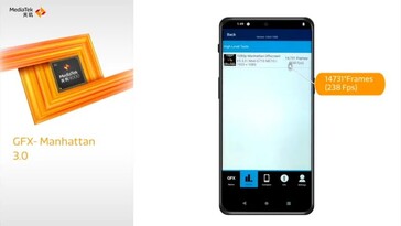MediaTek Dimensity 9000 – GFX Manhatten 3.0