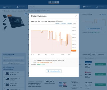 Idealo-Preisverlauf - Asus ROG Flow X13 (2022)