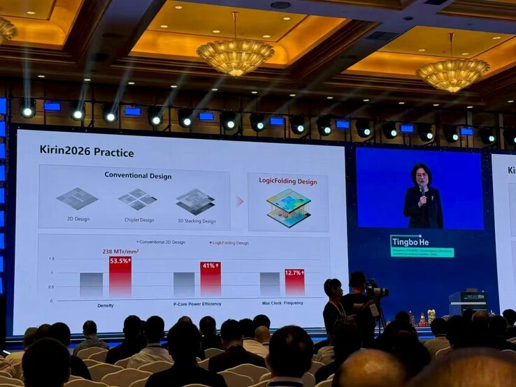 Huawei Kirin2026 Leistung und geschätzte Energieeffizienz.